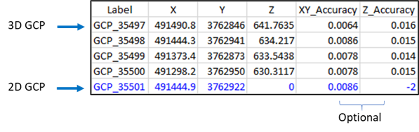 CSV 文件中的 GCP 格式