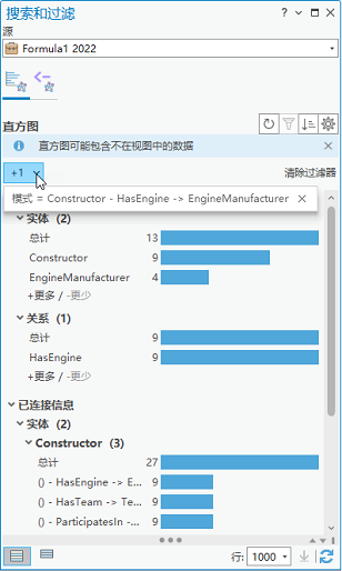 直方图使用过滤器选择与特定关系关联的所有图形项目。