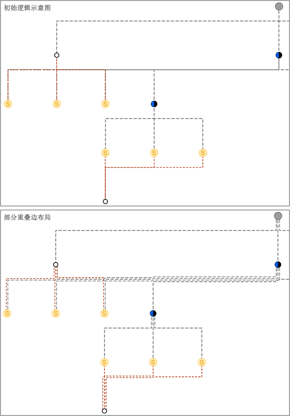 应用部分重叠边布局之前和之后的示例逻辑示意图