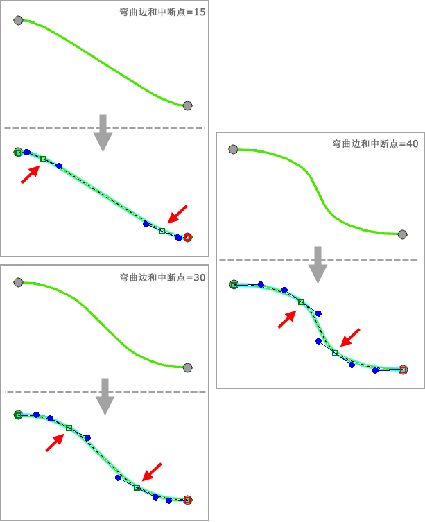 使用弯曲边时的中断点相对位置示例