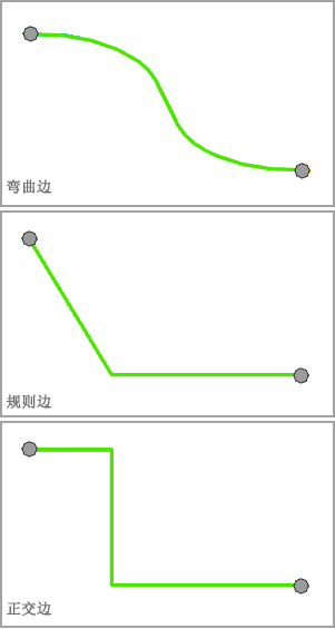 树布局 - 边显示类型