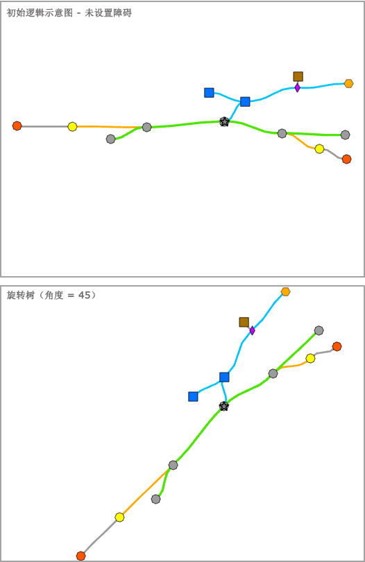 没有障碍的“旋转树”示例结果