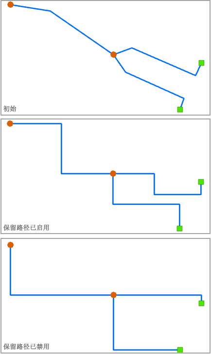 方边 - 保留路径