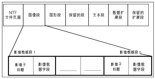 NITF 支持结构