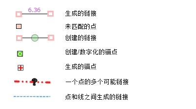 链接和锚点符号系统