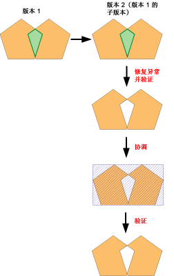 示例 8