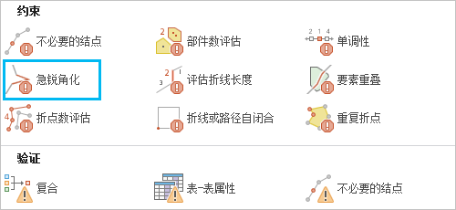 即用型规则库中的“急锐角化”校验