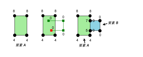 自动完成面