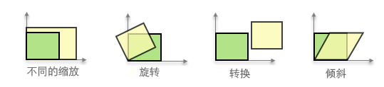 仿射变换