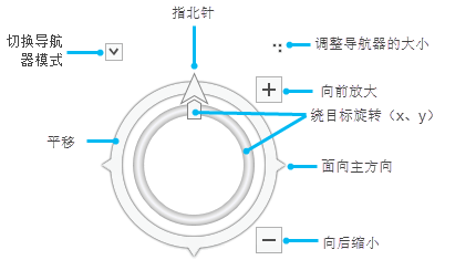 2D 模式下的完全控制导航器