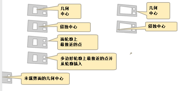 可用的注释锚点位置