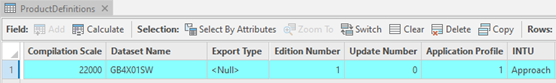 ProductDefinitions table containing a new row that is selected