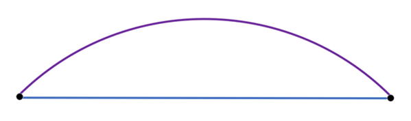 此示意图描绘了一个投影的和一个非投影的折线。