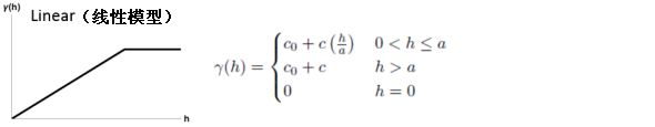 线性半方差模型图示