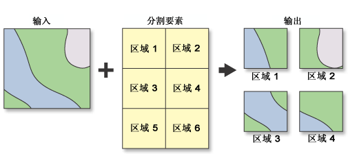 分割工具图示