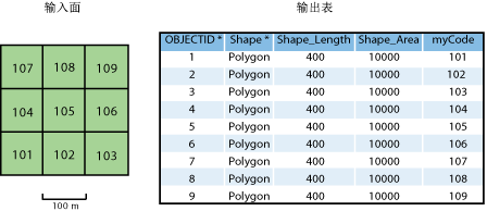 示例 1 - 输入数据。