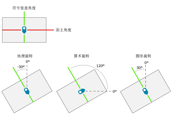 “计算面的主角度”工具图示。