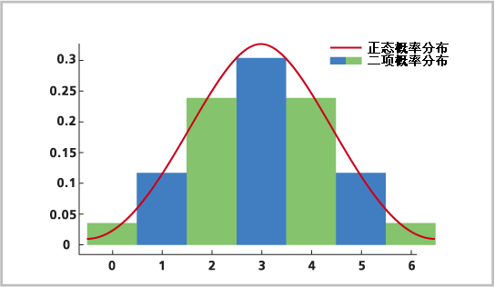 二项分布图表图片