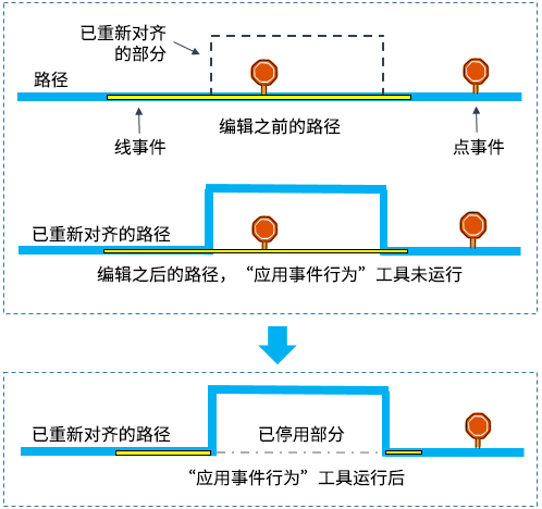 应用事件行为工具说明