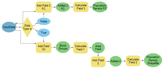 ModelBuilder 中的“如果数据类型为”工具