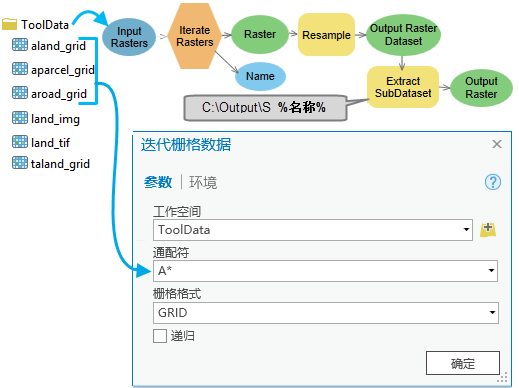 迭代栅格数据的使用方法