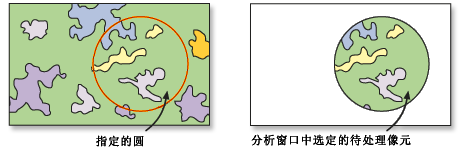 按圆形区域提取工具示例