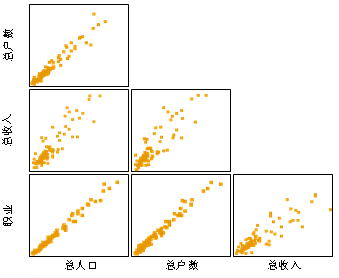 冗余变量