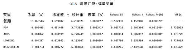 OLS 报表第 1 页