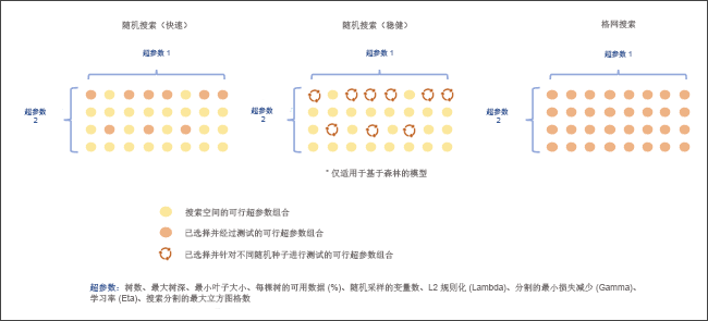 优化模式选项图表